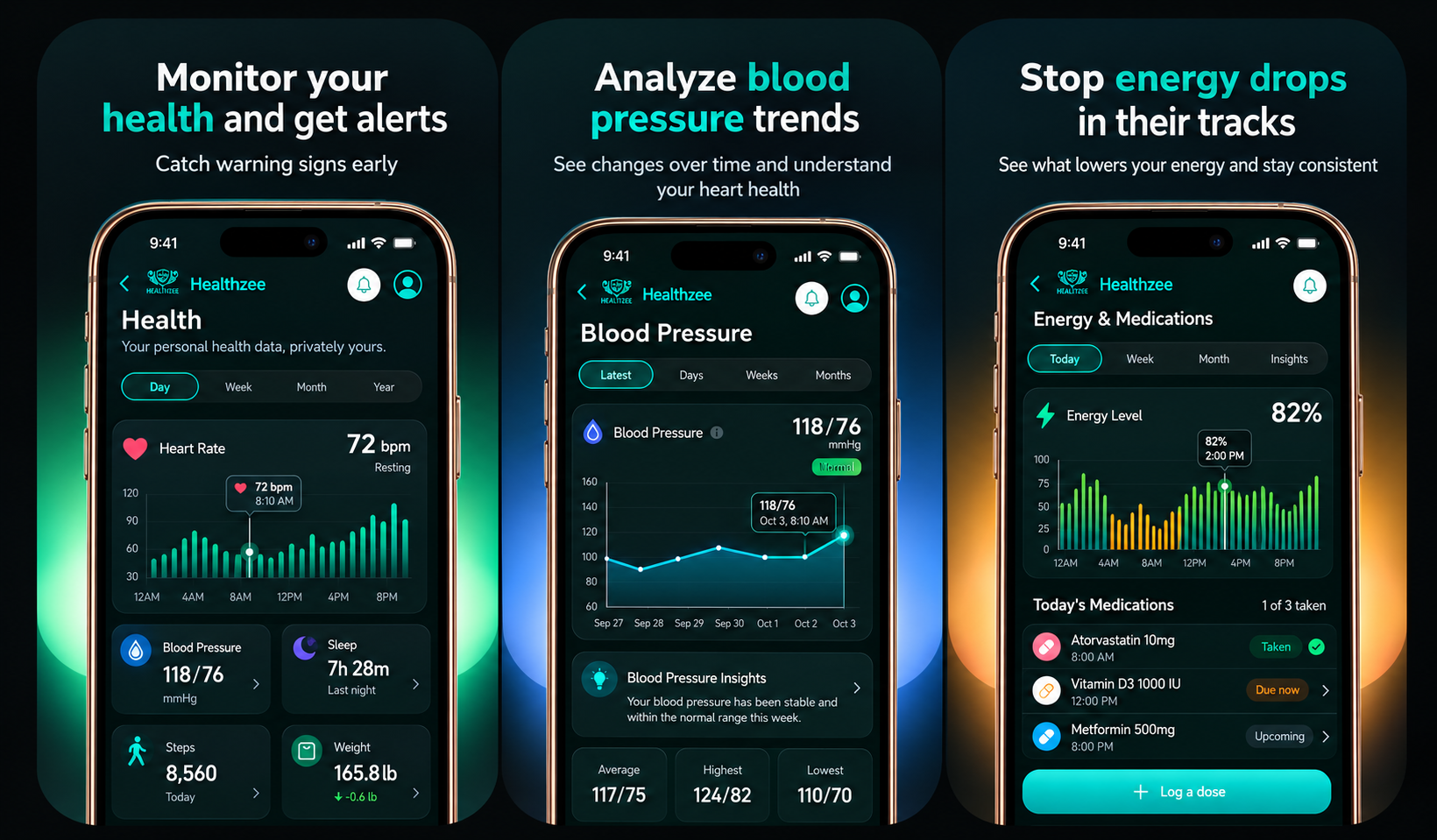 Healthzee app screens — monitor health alerts, analyze blood pressure trends, and track energy and medications.